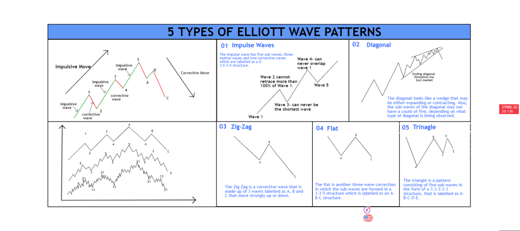 correccion abc ondas de elliott trading